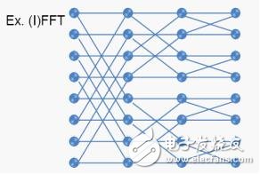 GPP開發(fā)無線通信算法問題四種解決方法及主要技術(shù)