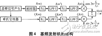 基于軟件無(wú)線電技術(shù)和DSP實(shí)現(xiàn)基頻發(fā)射機(jī)設(shè)計(jì)及CCS仿真