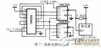 數(shù)字通信終端接口電路分析、設計與實現(xiàn)