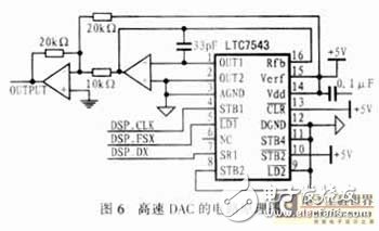 數(shù)字通信終端接口電路分析、設計與實現(xiàn)