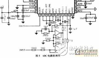 數(shù)字通信終端接口電路分析、設計與實現(xiàn)