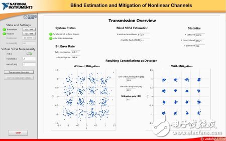 LabVIEW和NI USRP對開發(fā)信號處理和通信算法驗(yàn)證與分析