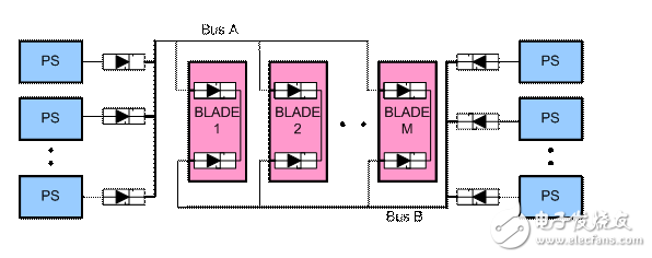 服務(wù)器冗余電源的作用