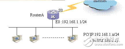 網(wǎng)絡冗余技術(shù)應用
