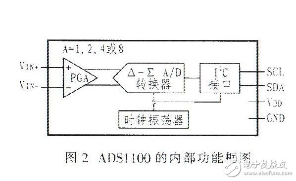 ADSL1110引腳功能、特點(diǎn)及內(nèi)部結(jié)構(gòu)介紹