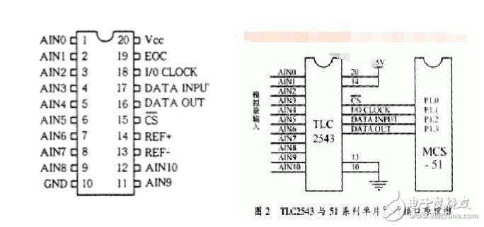 TLC2543特點(diǎn)、引腳功能與使用方法介紹