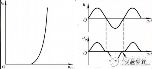 集成運放的互補輸出級采用了什么接法作用是什么