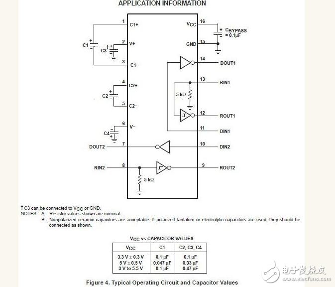 max3232應(yīng)用的問題及其作用解析