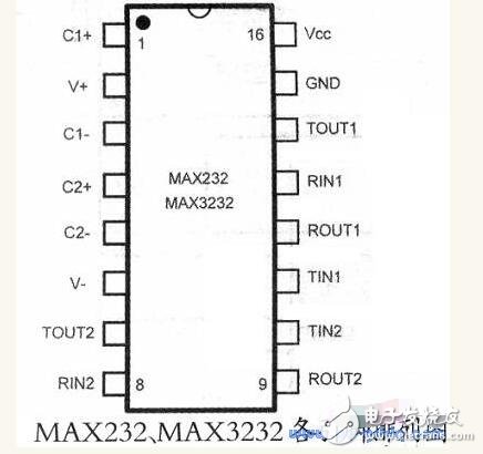 max3232應(yīng)用的問題及其作用解析