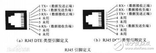 rj45轉rs232接線順序解析