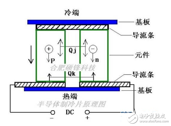 半導體制冷片如何散熱？原理解析