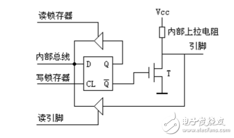 關(guān)于單片機(jī)定時(shí)器輸出方波問題分析