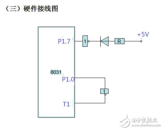關(guān)于單片機(jī)定時(shí)器輸出方波問題分析