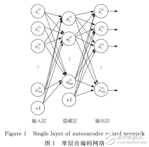 基于深度學(xué)習(xí)的人臉跟蹤自動初始化首幀方法