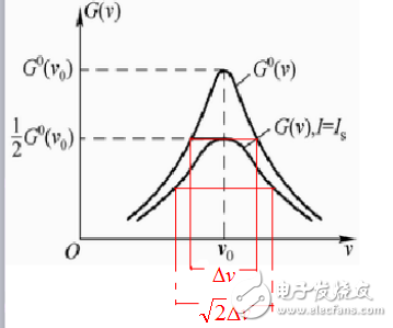 激光工作物質的增益系數(shù)相關知識解析
