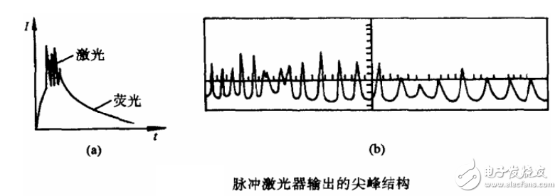 激光諧振腔的品質(zhì)因數(shù)Q及激光調(diào)Q技術的解析