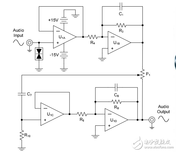 用于專業(yè)音頻的有源音量控制測試數(shù)據(jù)的分享