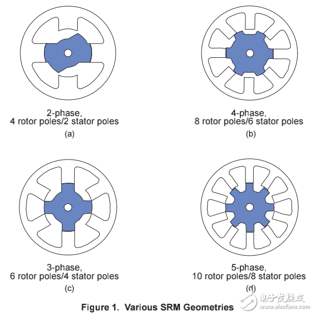 開關(guān)磁阻電機(jī)控制算法的詳述