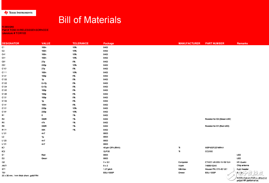 電池供電的無線傳感器監(jiān)視參考設(shè)計(jì)BOM