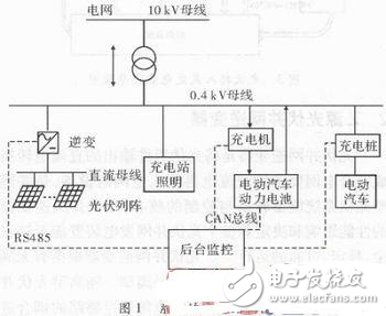 電動汽車充電站Z源光伏并網(wǎng)發(fā)電裝置解析