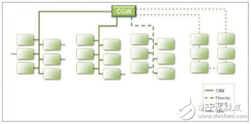 基于POF骨干和攝像鏡頭鏈路的汽車以太網(wǎng)絡