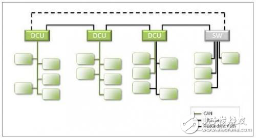 基于POF骨干和攝像鏡頭鏈路的汽車以太網(wǎng)絡