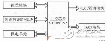 基于STC89C52單片機(jī)的客車安全系統(tǒng)設(shè)計(jì)解析