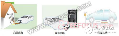 在中國(guó)買得起電動(dòng)汽車未必辦得下充電證！