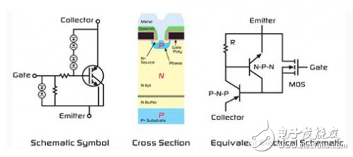 淺析汽車點(diǎn)火系統(tǒng)中對智能IGBT技術(shù)的需求