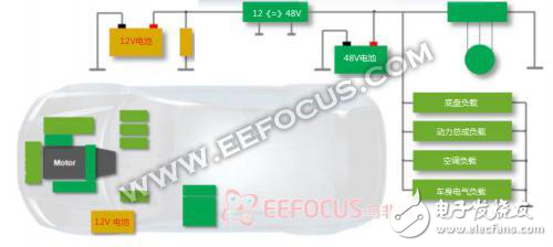 俯瞰“48V電氣系統(tǒng)”的前世今生