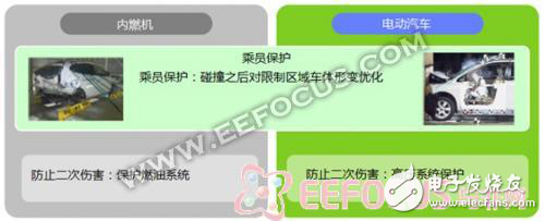 師弟師妹千萬別報(bào)“汽車電子”，安全隱患人命關(guān)天