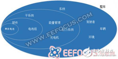 師弟師妹千萬別報(bào)“汽車電子”，安全隱患人命關(guān)天