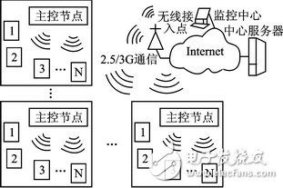 基于物聯(lián)網(wǎng)的智能城市停車位管理系統(tǒng)設(shè)計(jì)方案解析