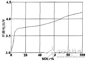 淺析車用鋰離子動(dòng)力電池SOC