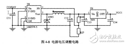 基于CAN總線的汽車儀表系統(tǒng)核心電路模塊設(shè)計方案