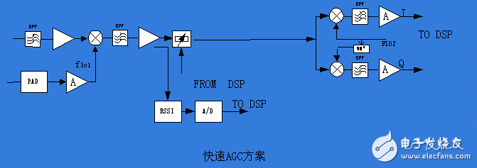 軟件無(wú)線(xiàn)電歷史背景、工作原理及其在中興基站中的具體應(yīng)用