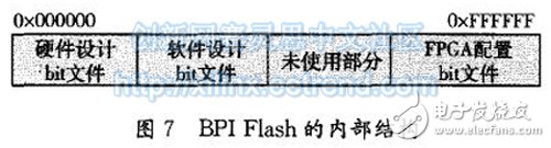 圖7 BPI Flash的內(nèi)部結(jié)構(gòu)