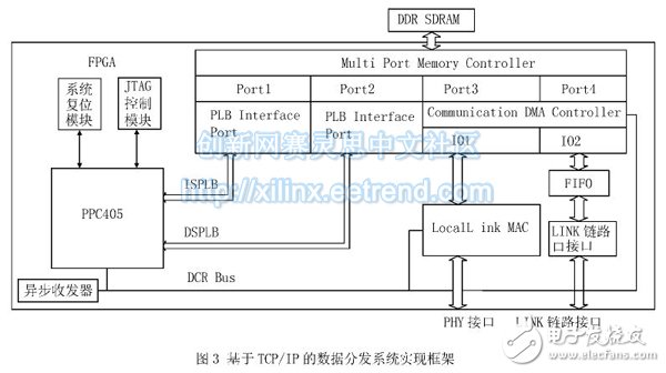 基于TCP/IP的數(shù)據(jù)分發(fā)系統(tǒng)實現(xiàn)框架