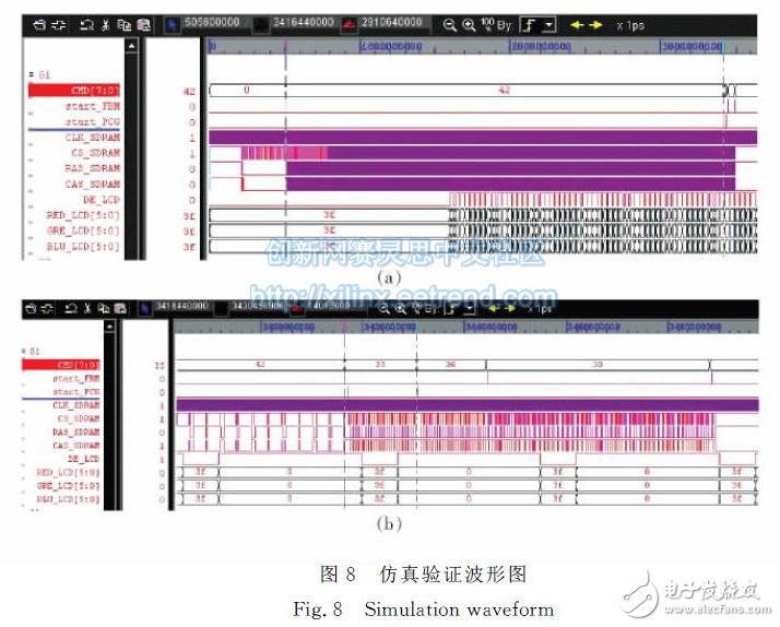 圖８　仿真驗證波形圖