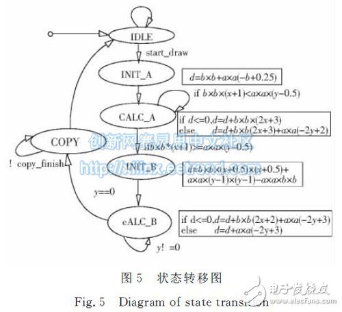 圖５　狀態(tài)轉移圖