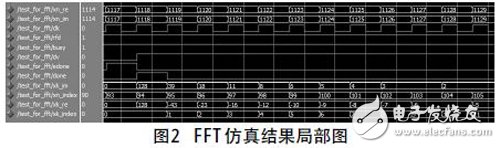 FFT仿真結果局部圖