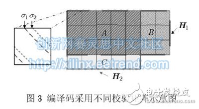 圖3 編譯碼采用不同校驗(yàn)矩陣示意圖