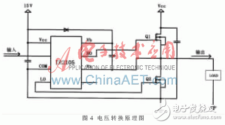 基于ARM和FPGA的DMD驅(qū)動波形實(shí)驗(yàn)平臺
