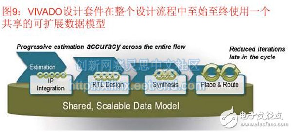 圖9：VIVADO設(shè)計套件在整個設(shè)計流程中至始至終使用一個共享的可擴(kuò)展數(shù)據(jù)模型