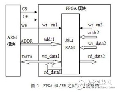 如何通過RTL分析、SDC約束和綜合向?qū)Ц焱瞥鯢PGA設(shè)計
