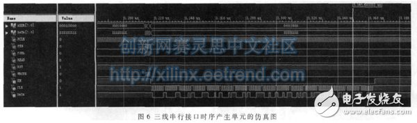 基于MSP430 和FPGA 的三線串行接口測試儀的設(shè)計