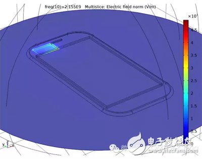 下一代5G網(wǎng)絡及物聯(lián)網(wǎng)的天線是如何設計的？