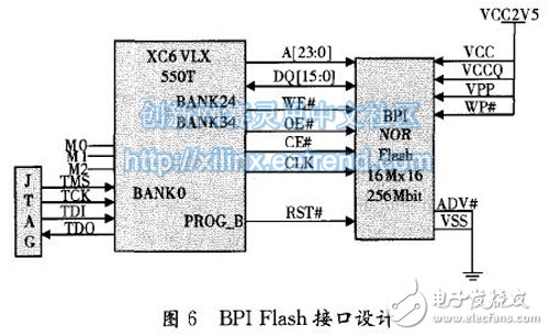 圖6 BPI Flash接口設(shè)計