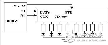 22課:單片機(jī)串行口通信程序設(shè)計