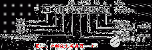 18課:單片機的中斷系統(tǒng)